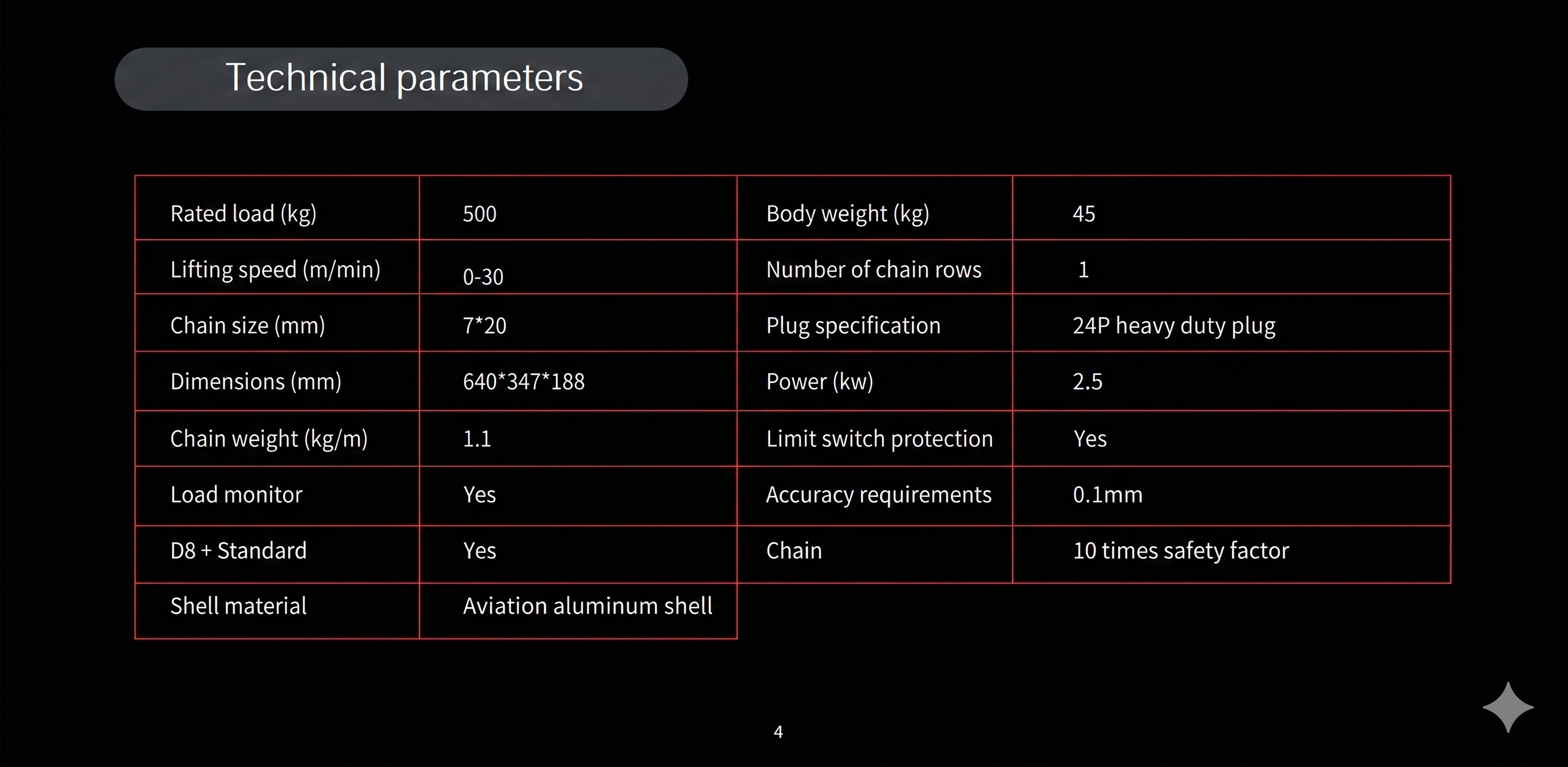 V6 Series Parameter Configuration Table