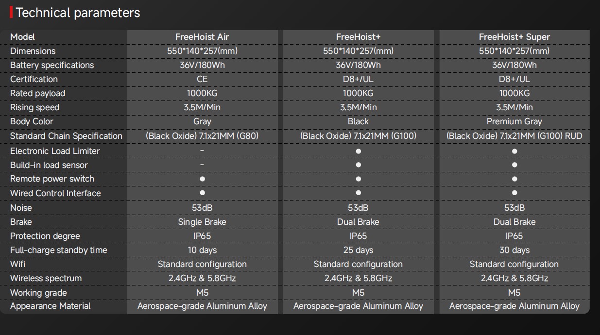 V6 Series Parameter Configuration Table