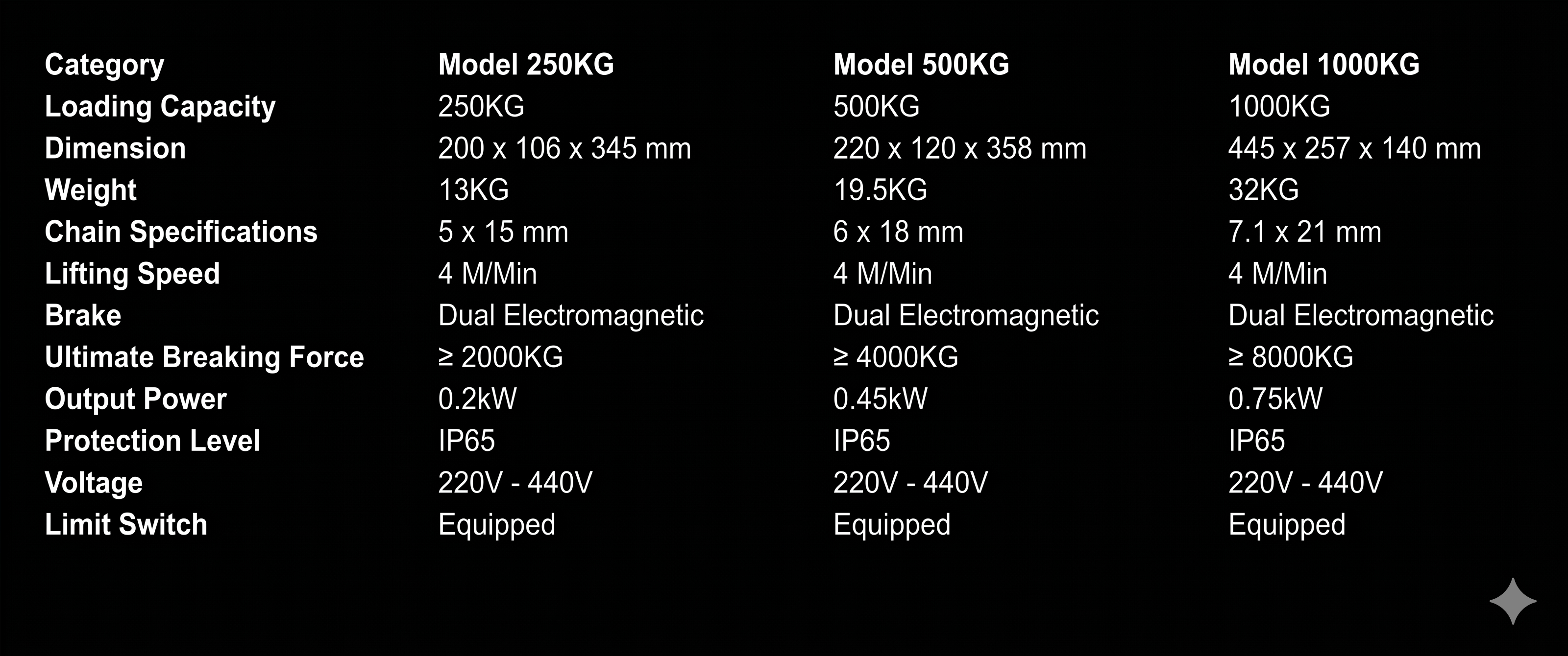 V6 Series Parameter Configuration Table